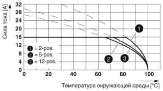 MSTB 2,5 HC/ 4-STF-5,08 BKV002