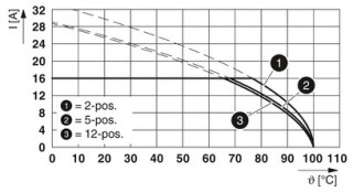 MSTB 2,5 HC/ 4-STF-5,08 BKV002