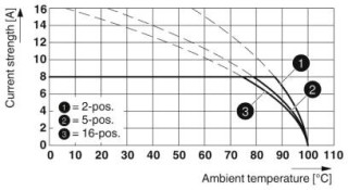 SMC 1,5/ 3-G-3,81 BU