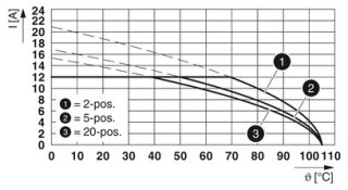 MSTBV 2,5/ 2-G-5,08 OG