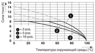 MCVR 1,5/ 3-ST-3,81 3CP BD:1-3