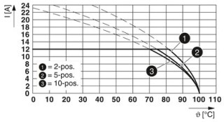 CCA 2,5/ 5-G-5,08 3PAP26THRR56