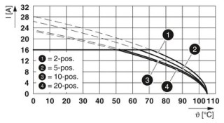 CCA 2,5/ 5-G-5,08 3PAP26THRR56