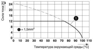 SMKDS 1/ 4-3,5 BD+/-