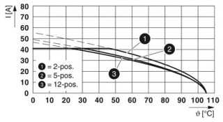 PC 5/ 3-STF1-7,62 BK BDWH-ERD