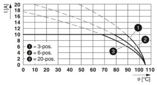 FKCT 2,5/ 8-ST-5,08GY35BD-5ASO