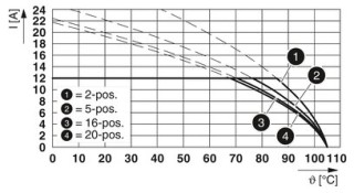 FKCT 2,5/ 8-ST-5,08GY35BD-5ASO