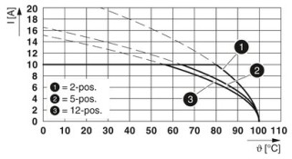 FKCT 2,5/ 2-ST-5,08GY35BD+24V