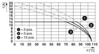 FKCT 2,5/ 2-ST-5,08GY35BD+24V