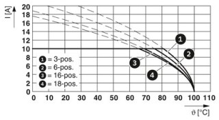 MSTBT 2,5/ 7-ST-5,08 BD:PE-6