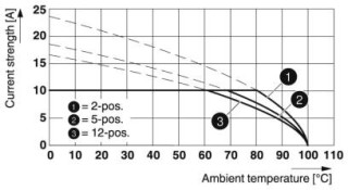 MSTB 2,5/ 5-ST-5,08BKPABD-11SO