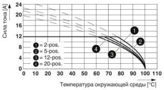 MSTB 2,5/ 3-ST WHBD-M1 SO