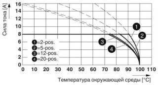 MC 1,5/ 5-STF-3,5 BU PA1,2,4,5