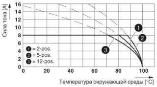 MC 1,5/ 5-STF-3,5 BU PA1,2,4,5