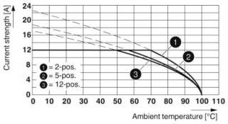 SMSTB 2,5/12-ST-5,08 AU