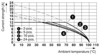 SMSTB 2,5/12-ST-5,08 AU