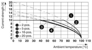 SMSTB 2,5/12-ST-5,08 AU