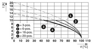 SMSTB 2,5/12-ST-5,08 AU