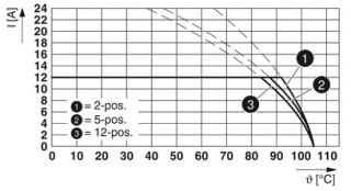 GFKC 2,5/ 4-STF-7,62 AU