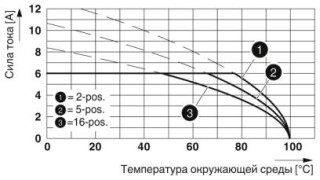 FMC 0,5/ 6-ST-2,54 BKBDWH:Z-A+