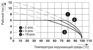 FMC 0,5/ 6-ST-2,54 BKBDWH:Z-A+