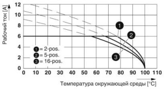 FMC 0,5/ 6-ST-2,54 BKBDWH:Z-A+