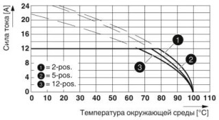 CCA 2,5/ 9-G-5,08 P20THR