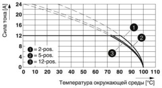 CCA 2,5/ 9-G-5,08 P20THR