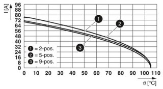 PC 16/ 2-STF-10,16 RD