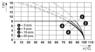 FK-MCP 1,5/ 6-STF-3,81 BUBD-1Q