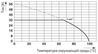 MKDS 5 HV/ 3-9,52 GY BDNZWH SO