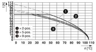 PC 16/ 3-ST-10,16 BK