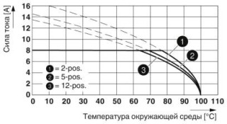 FMC 1,5/ 2-ST-3,5 GY 1CNZ10999