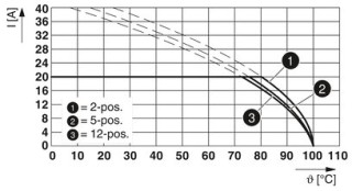 PC 4/ 8-ST-7,62 PA BDNZ:542