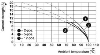 FKC 2,5/ 9-ST-5,08 BU