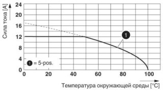 TMSTBP 2,5/ 5-STF-5,08ABGYAUBS