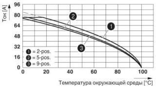 IPCV 16/ 4-G-10,16 PA1,2,4