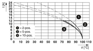 CCVA 2,5/ 3-G-5,08 P26THRR32CR