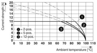 MSTBP 2,5/ 3-ST-5,08 BKP+F CP2