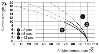 MSTBP 2,5/ 3-ST-5,08 BKP+F CP2