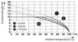 MSTBP 2,5/ 3-ST-5,08 BKP+F CP2