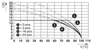 MSTBP 2,5/ 3-ST-5,08 BKP+F CP2