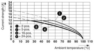 MSTB 2,5/ 3-ST-5,08 BD:A,B,GND