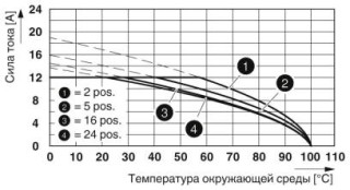 MSTB 2,5/15-ST BK