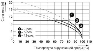 ZEC 1,5/ 2-ST-5,0 C1 R1,2