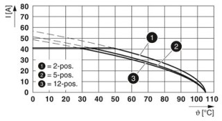 SPC 5/ 3-STCL-7,62 BK