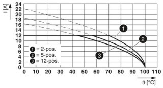 MVSTBW 2,5/20-STF-5,08 SET05F0