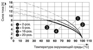 FMC 1,5/ 4-ST-3,5 BU 2CN 1,4