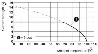 FMC 1,5/ 4-ST-3,5 BU 2CN 1,4