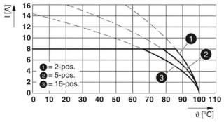 MC 1,5/ 3-STF-3,81 BK